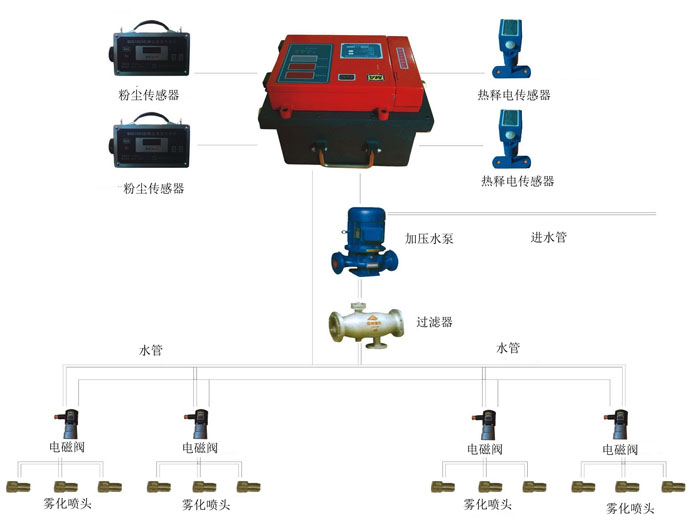尊龙凯时(中国)人生就是搏!