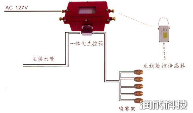 尊龙凯时(中国)人生就是搏!