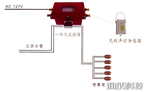 尊龙凯时(中国)人生就是搏!