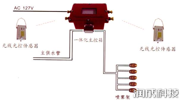 尊龙凯时(中国)人生就是搏!
