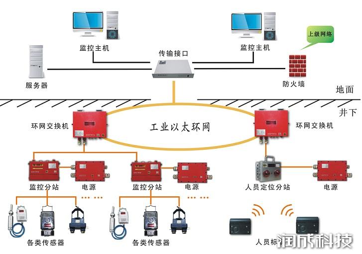 尊龙凯时(中国)人生就是搏!