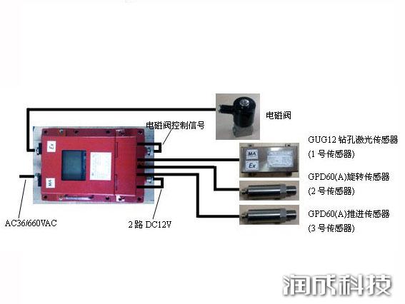尊龙凯时(中国)人生就是搏!