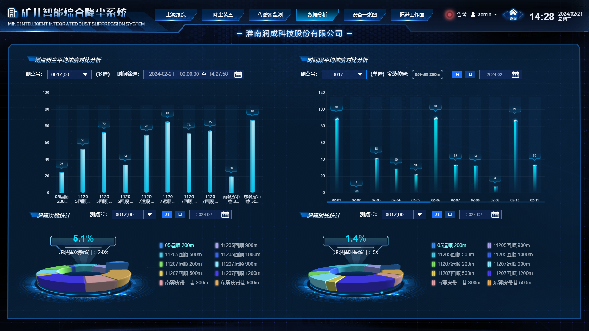 尊龙凯时(中国)人生就是搏!