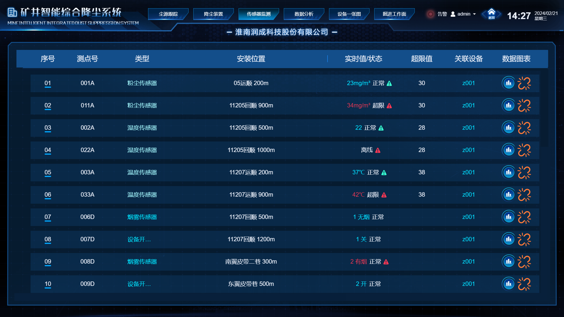 尊龙凯时(中国)人生就是搏!
